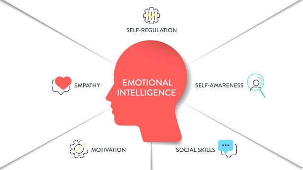 Emotional Intelligence & Resilience